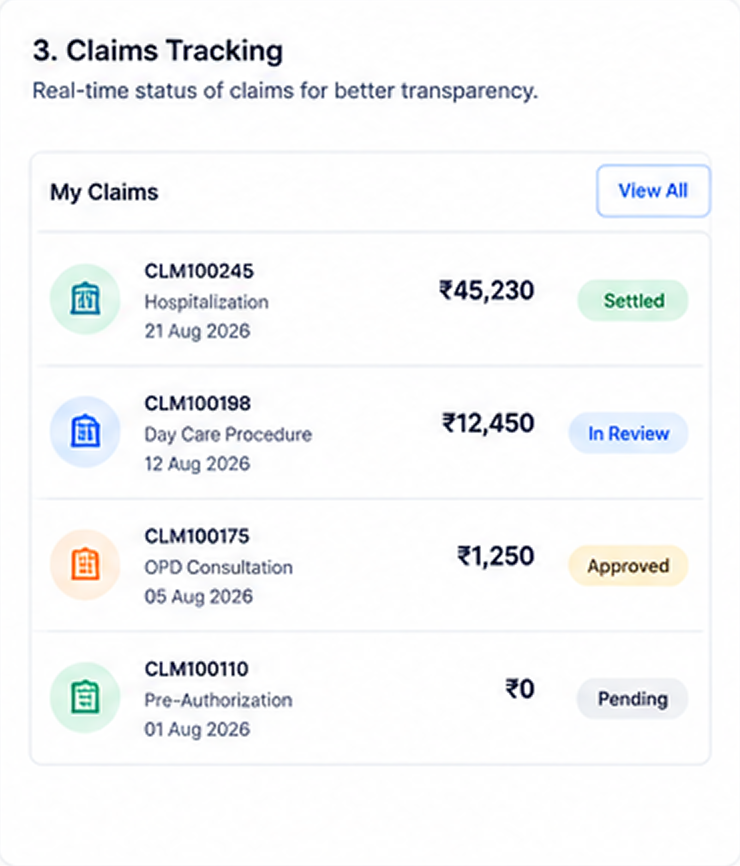 FT EB Sure claims tracking