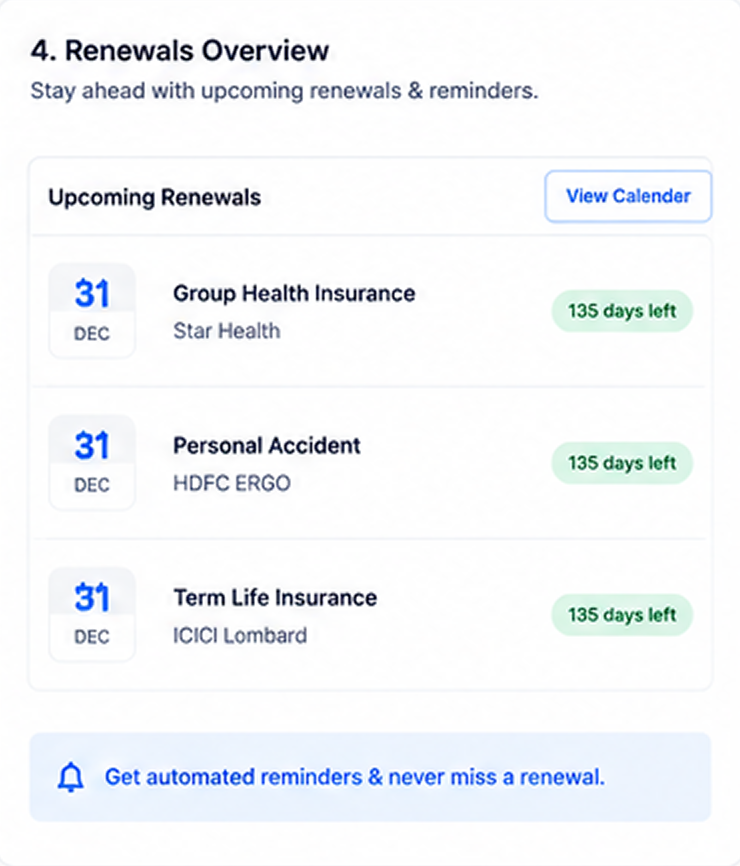 FT EB Sure renewals overview