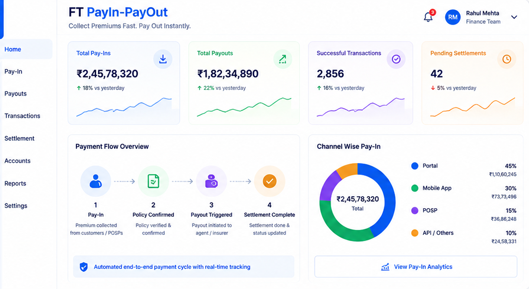 FT PayIn-PayOut main dashboard