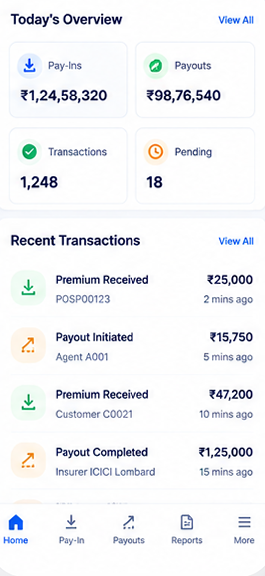 FT PayIn-PayOut today overview