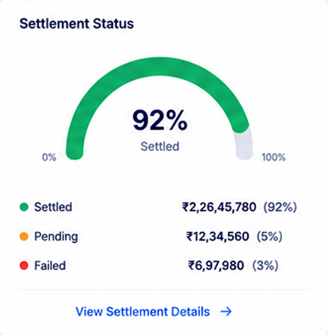 FT PayIn-PayOut settlement status