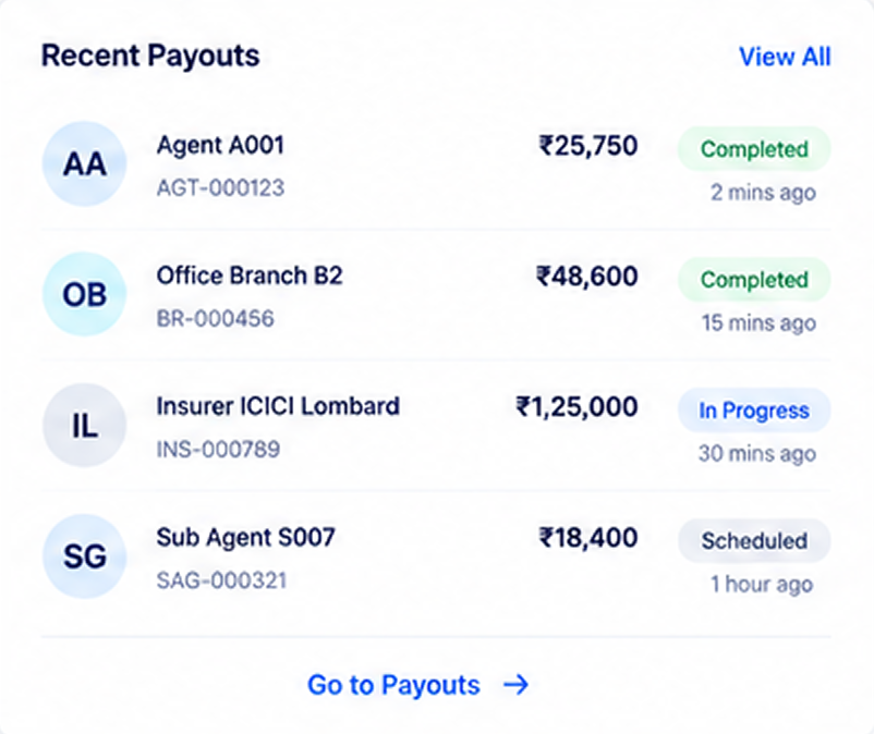 FT PayIn-PayOut recent payouts