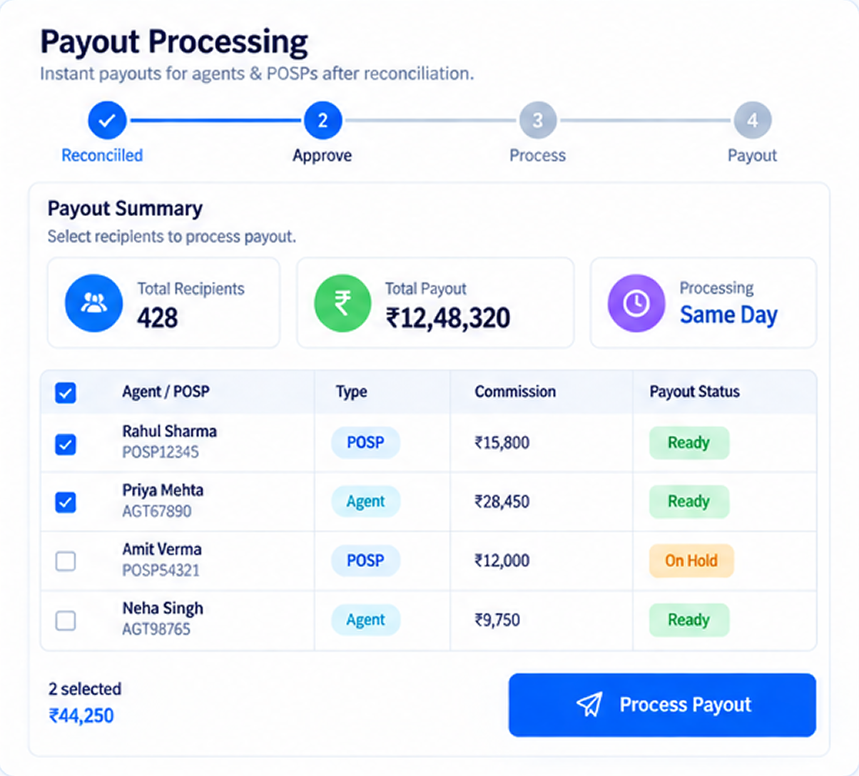 FT Reconciliation payout processing