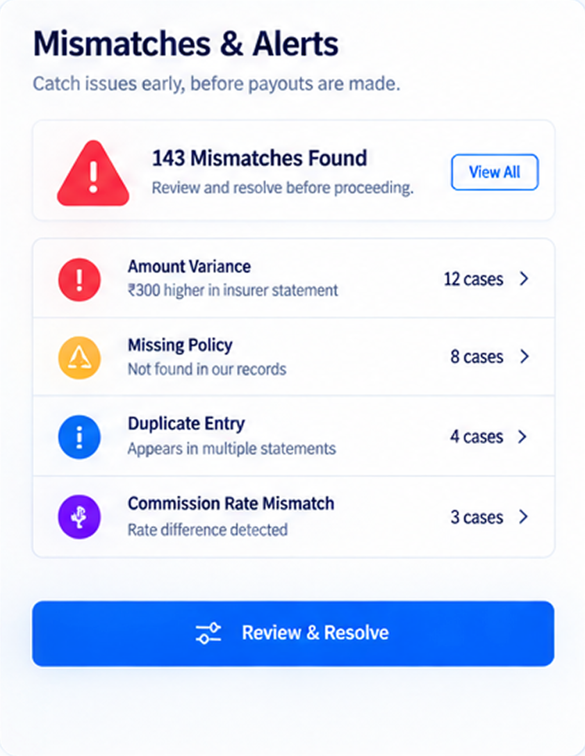 FT Reconciliation mismatches and alerts